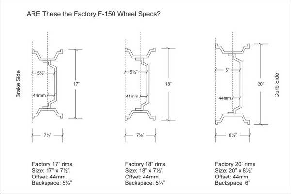 Factory Wheel Specs? 17", 18" & 20" rims - F150online Forums