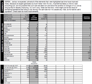 2009 5.4L Oil Analysis Report-vhuqy.png