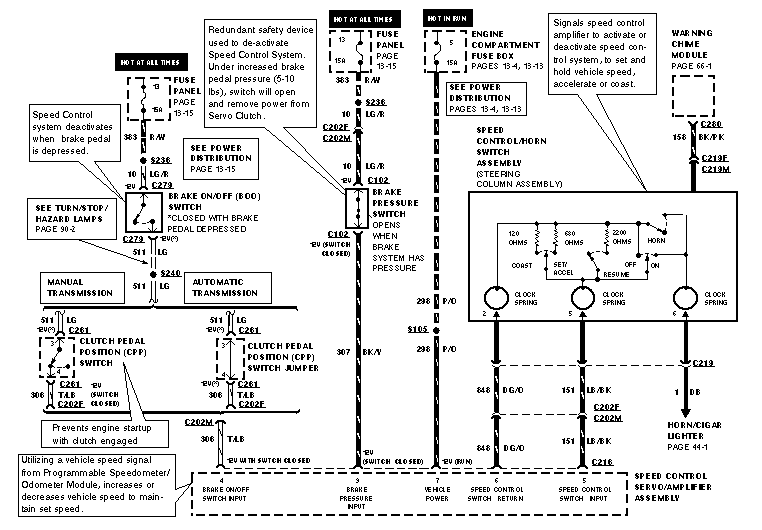 94 f150 cruise control diagram