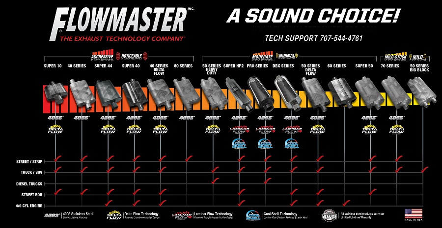 Flowmaster 40 Series Family Rundown -- What's The Difference