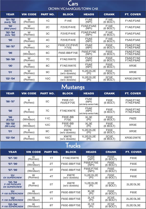 Name:  modular_car_casting_numbers.jpg
Views: 633
Size:  141.2 KB