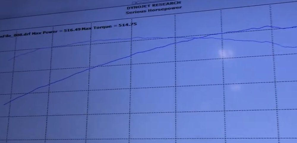 F-150 on Dyno